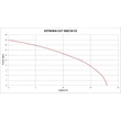 Slika 5/5 - EXTREMA CUT 300/18 CX POTOPNA PUMPA ZA PRLJAVU VODU