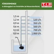 Slika 7/8 - WPS 1000 R fontanska pumpa